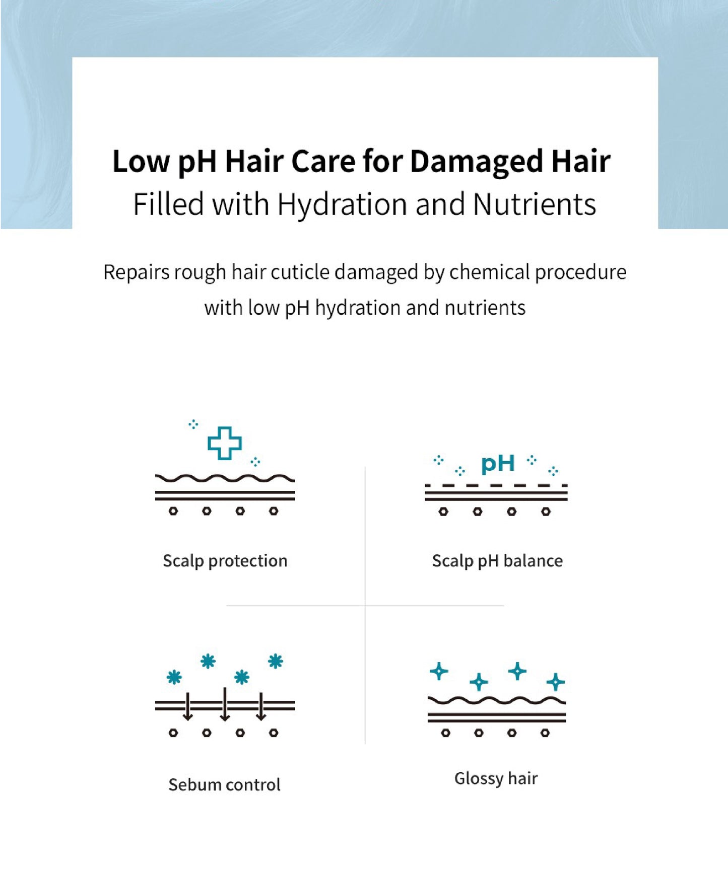 Lador Damage Protector Acid Shampoo 900ml MaysonBeauty