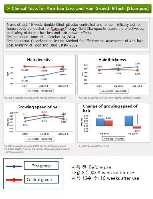 DAMOAE Therapy Hair Loss Tonic 100ml MaysonBeauty