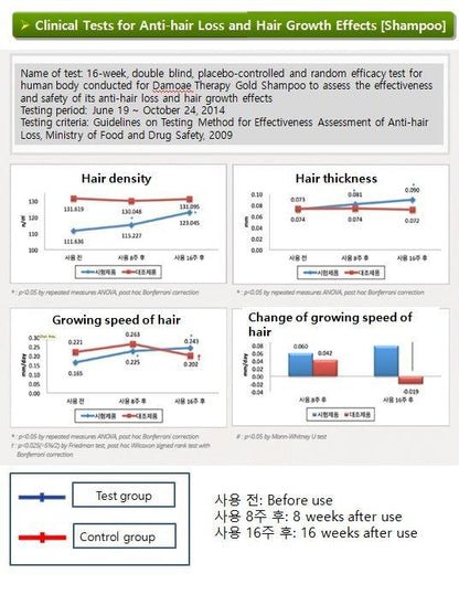 DAMOAE Therapy Hair Loss Tonic 100ml MaysonBeauty